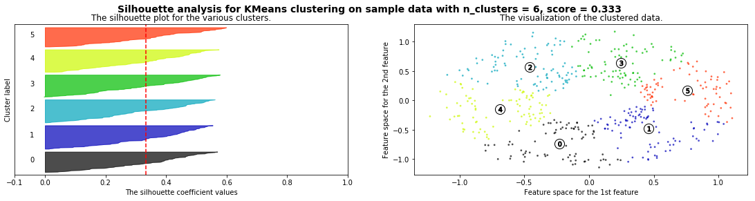 ../_images/NOTES 06.01 - UNSUPERVISED LEARNING - CLUSTERING_52_4.png